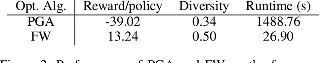 Figure 2 for Multiple Plans are Better than One: Diverse Stochastic Planning