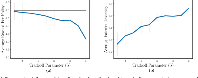 Figure 3 for Multiple Plans are Better than One: Diverse Stochastic Planning