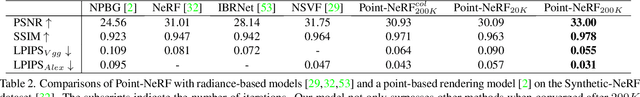 Figure 3 for Point-NeRF: Point-based Neural Radiance Fields