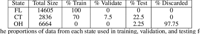 Figure 2 for Mix and Match: An Optimistic Tree-Search Approach for Learning Models from Mixture Distributions