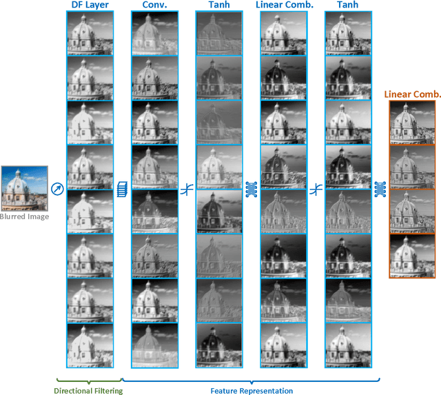 Figure 3 for Learn to Model Motion from Blurry Footages