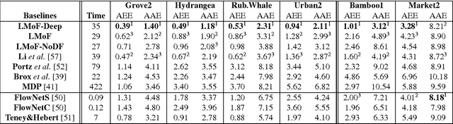 Figure 2 for Learn to Model Motion from Blurry Footages
