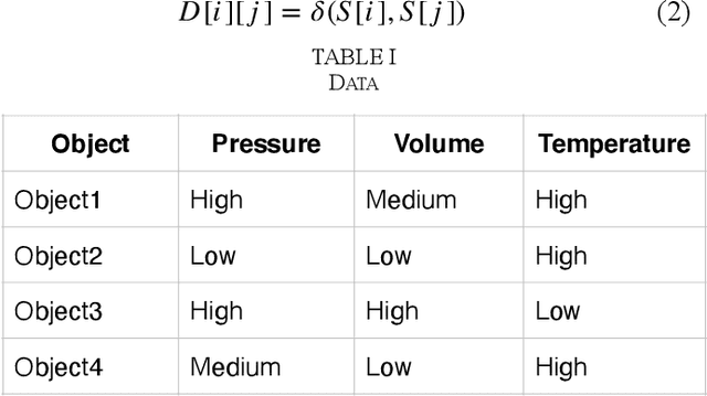 Figure 1 for Similarity-based Distance for Categorical Clustering using Space Structure