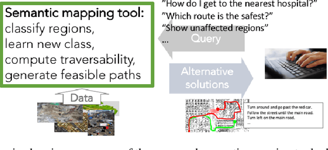Figure 2 for Explainable Semantic Mapping for First Responders