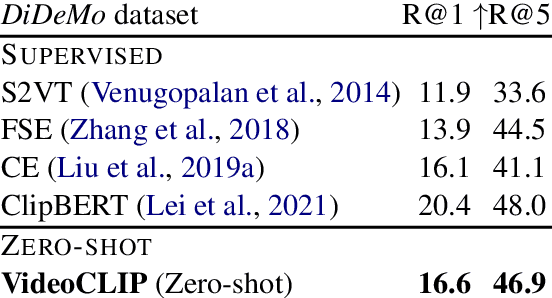 Figure 3 for VideoCLIP: Contrastive Pre-training for Zero-shot Video-Text Understanding