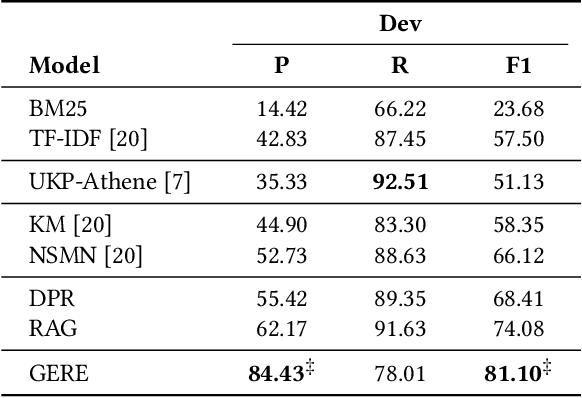 Figure 2 for GERE: Generative Evidence Retrieval for Fact Verification