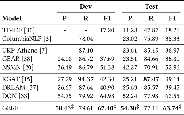 Figure 3 for GERE: Generative Evidence Retrieval for Fact Verification