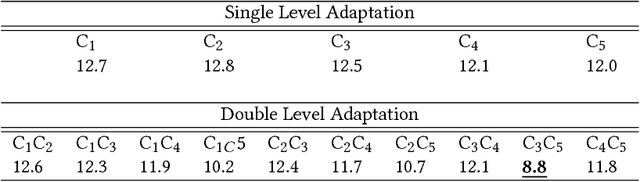 Figure 4 for Unsupervised Domain Adaptation for Learning Eye Gaze from a Million Synthetic Images: An Adversarial Approach