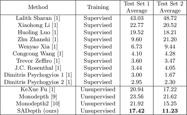 Figure 4 for Self-Supervised Generative Adversarial Network for Depth Estimation in Laparoscopic Images