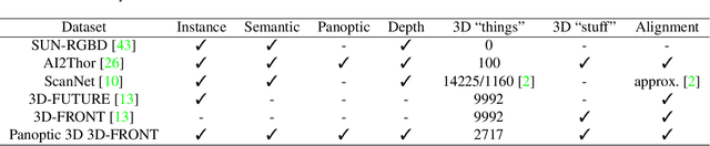 Figure 4 for Towards Panoptic 3D Parsing for Single Image in the Wild