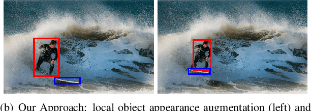 Figure 1 for DecAug: Augmenting HOI Detection via Decomposition