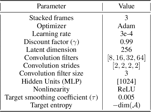 Figure 2 for Task-Induced Representation Learning