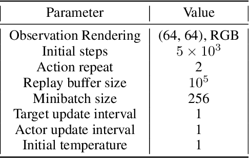 Figure 4 for Task-Induced Representation Learning