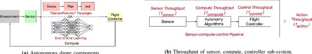 Figure 1 for Machine Learning-Based Automated Design Space Exploration for Autonomous Aerial Robots