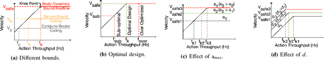 Figure 4 for Machine Learning-Based Automated Design Space Exploration for Autonomous Aerial Robots