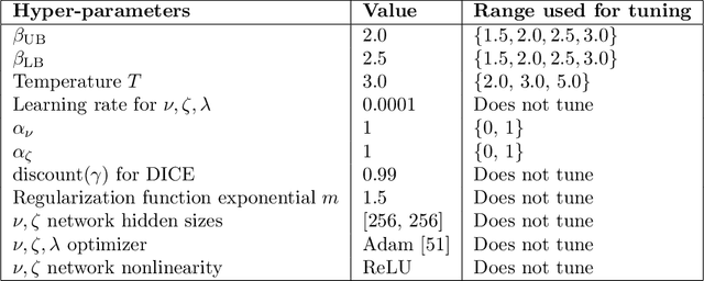 Figure 2 for Off-policy Reinforcement Learning with Optimistic Exploration and Distribution Correction