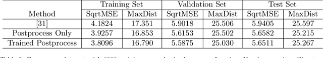 Figure 4 for Coercing Machine Learning to Output Physically Accurate Results