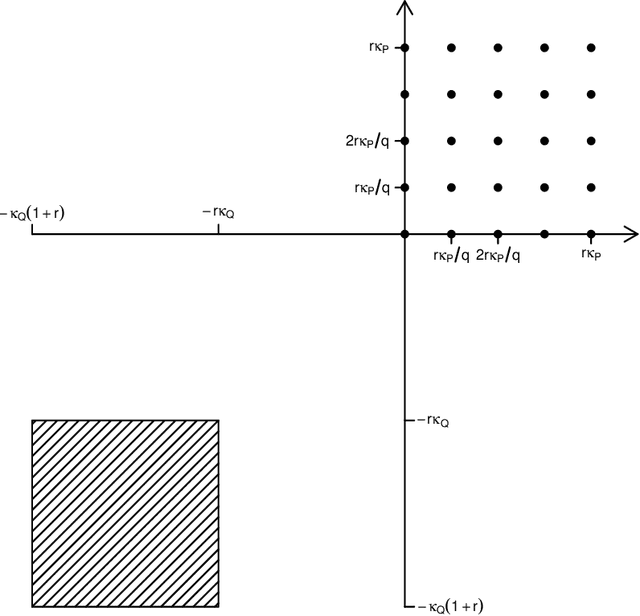 Figure 3 for Adaptive transfer learning