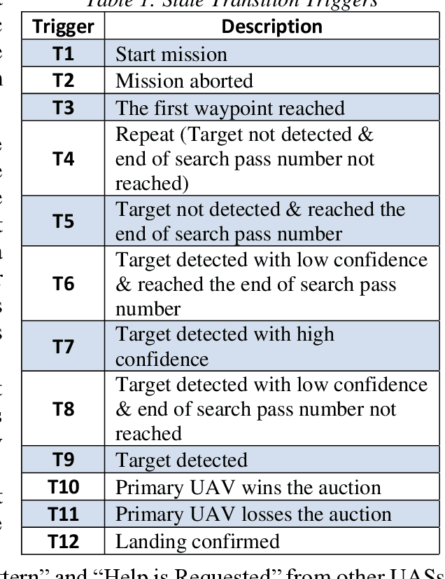 Figure 2 for A Software Tool for Evaluating Unmanned Autonomous Systems