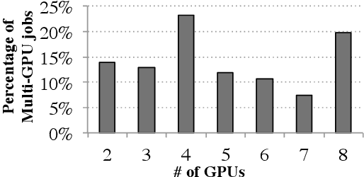 Figure 3 for Blink: Fast and Generic Collectives for Distributed ML