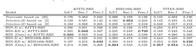 Figure 4 for BlindSpotNet: Seeing Where We Cannot See