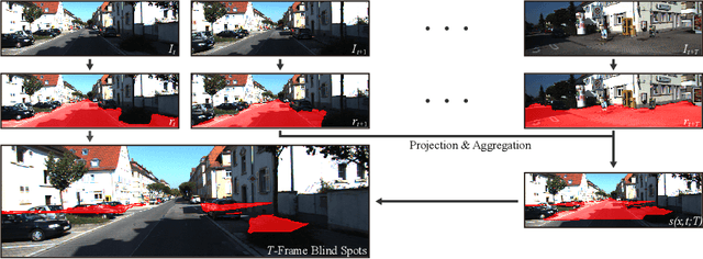 Figure 3 for BlindSpotNet: Seeing Where We Cannot See