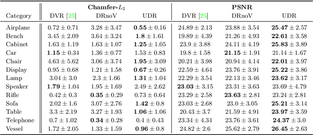 Figure 4 for Universal Differentiable Renderer for Implicit Neural Representations