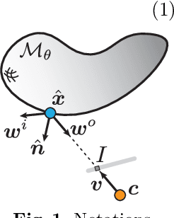 Figure 1 for Universal Differentiable Renderer for Implicit Neural Representations