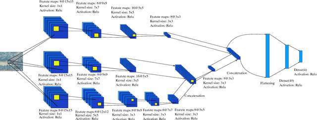 Figure 2 for Image Dehazing via Joint Estimation of Transmittance Map and Environmental Illumination