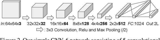 Figure 3 for Wing Loss for Robust Facial Landmark Localisation with Convolutional Neural Networks