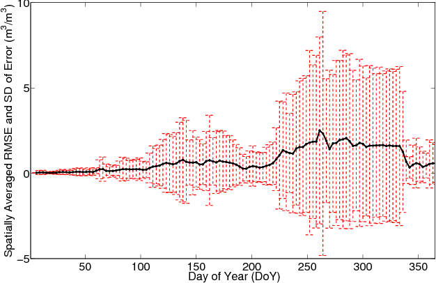Figure 2 for Downscaling Microwave Brightness Temperatures Using Self Regularized Regressive Models
