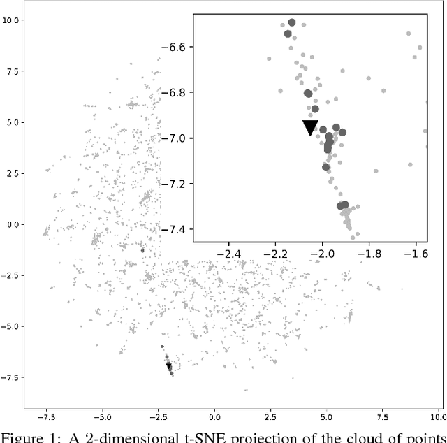 Figure 1 for Submodularity-Inspired Data Selection for Goal-Oriented Chatbot Training Based on Sentence Embeddings