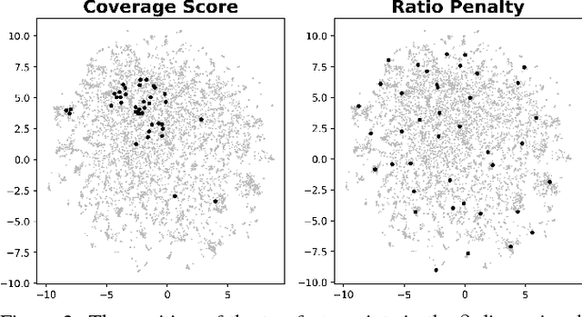 Figure 2 for Submodularity-Inspired Data Selection for Goal-Oriented Chatbot Training Based on Sentence Embeddings