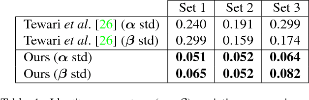 Figure 2 for Deception Detection by 2D-to-3D Face Reconstruction from Videos