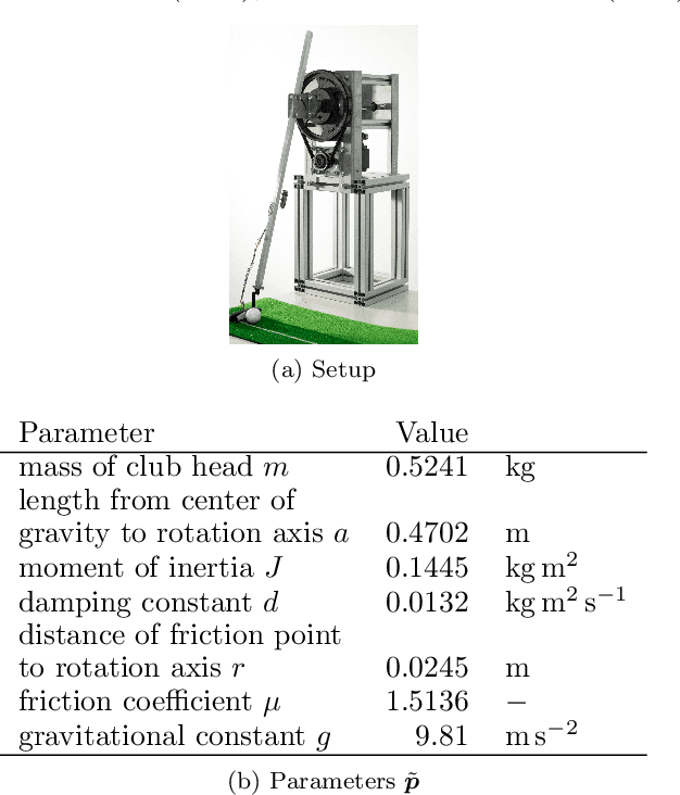 Figure 4 for Multi-Objective Physics-Guided Recurrent Neural Networks for Identifying Non-Autonomous Dynamical Systems
