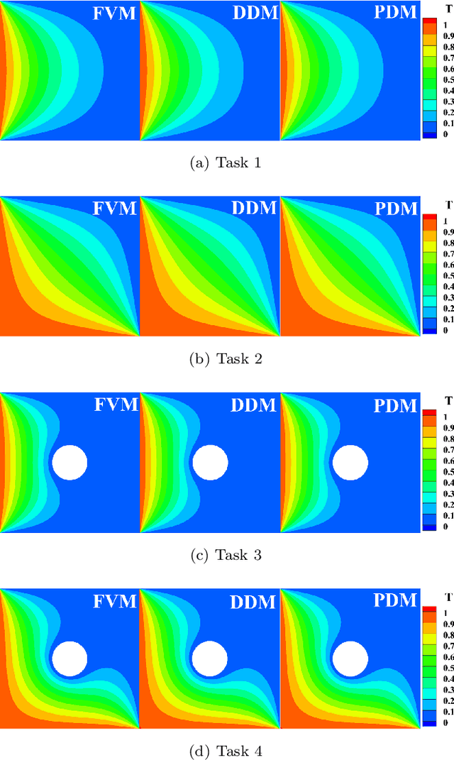 Figure 4 for A Combined Data-driven and Physics-driven Method for Steady Heat Conduction Prediction using Deep Convolutional Neural Networks
