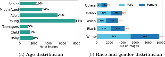 Figure 3 for Does a Face Mask Protect my Privacy?: Deep Learning to Predict Protected Attributes from Masked Face Images