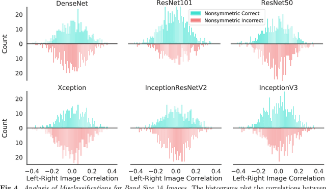 Figure 4 for Symmetry Perception by Deep Networks: Inadequacy of Feed-Forward Architectures and Improvements with Recurrent Connections