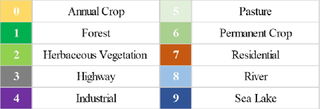 Figure 1 for Satellite-Net: Automatic Extraction of Land Cover Indicators from Satellite Imagery by Deep Learning