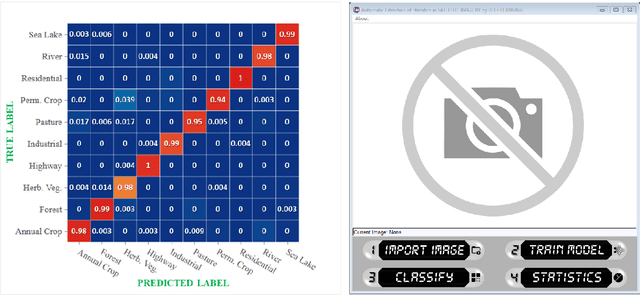 Figure 4 for Satellite-Net: Automatic Extraction of Land Cover Indicators from Satellite Imagery by Deep Learning