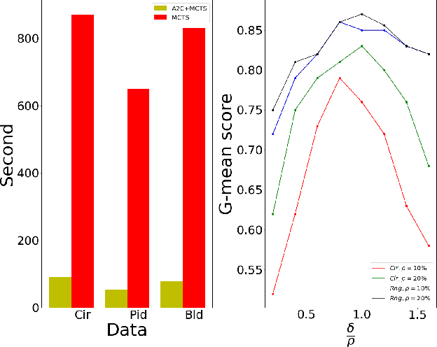 Figure 4 for Costly Features Classification using Monte Carlo Tree Search