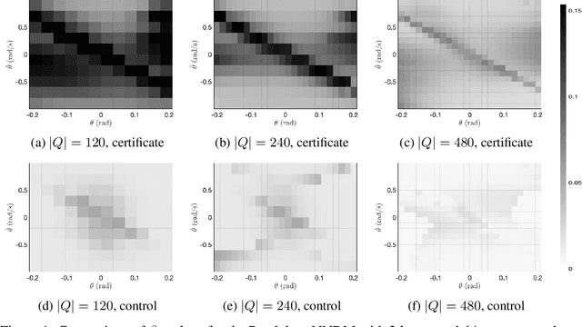 Figure 2 for Safety Guarantees for Neural Network Dynamic Systems via Stochastic Barrier Functions