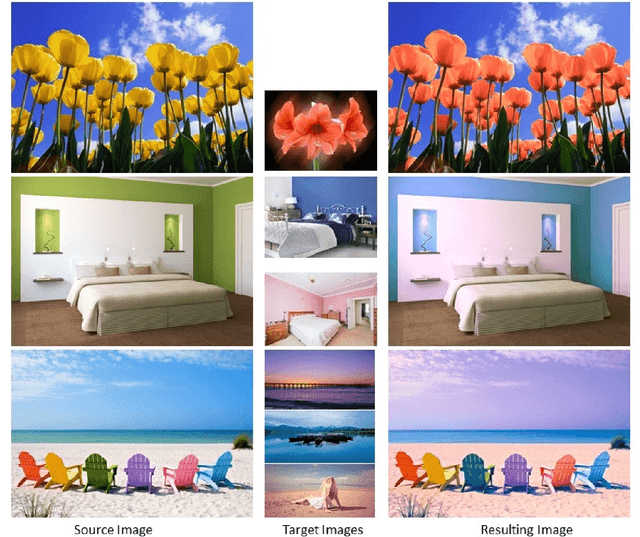 Figure 1 for Fast color transfer from multiple images