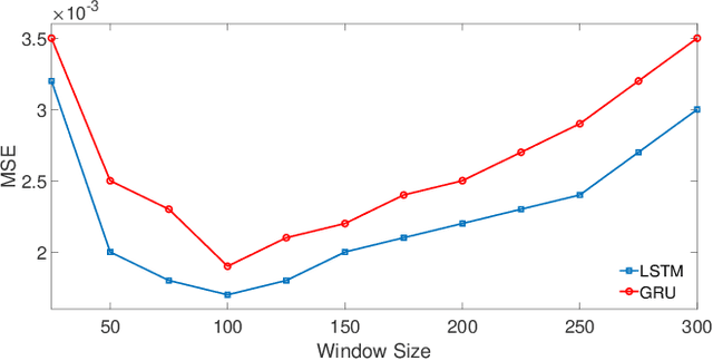 Figure 2 for FortuneTeller: Predicting Microarchitectural Attacks via Unsupervised Deep Learning