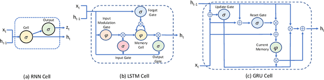 Figure 1 for FortuneTeller: Predicting Microarchitectural Attacks via Unsupervised Deep Learning