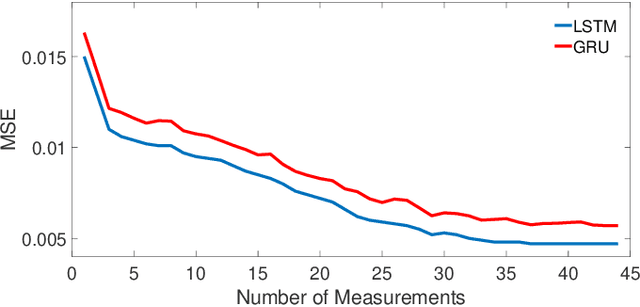 Figure 4 for FortuneTeller: Predicting Microarchitectural Attacks via Unsupervised Deep Learning