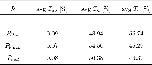 Figure 4 for Flexible human-robot cooperation models for assisted shop-floor tasks