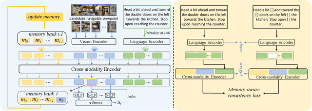 Figure 3 for Multimodal Transformer with Variable-length Memory for Vision-and-Language Navigation
