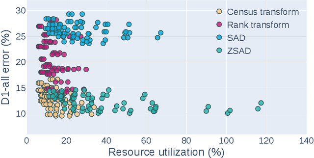Figure 2 for FP-Stereo: Hardware-Efficient Stereo Vision for Embedded Applications