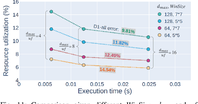Figure 3 for FP-Stereo: Hardware-Efficient Stereo Vision for Embedded Applications